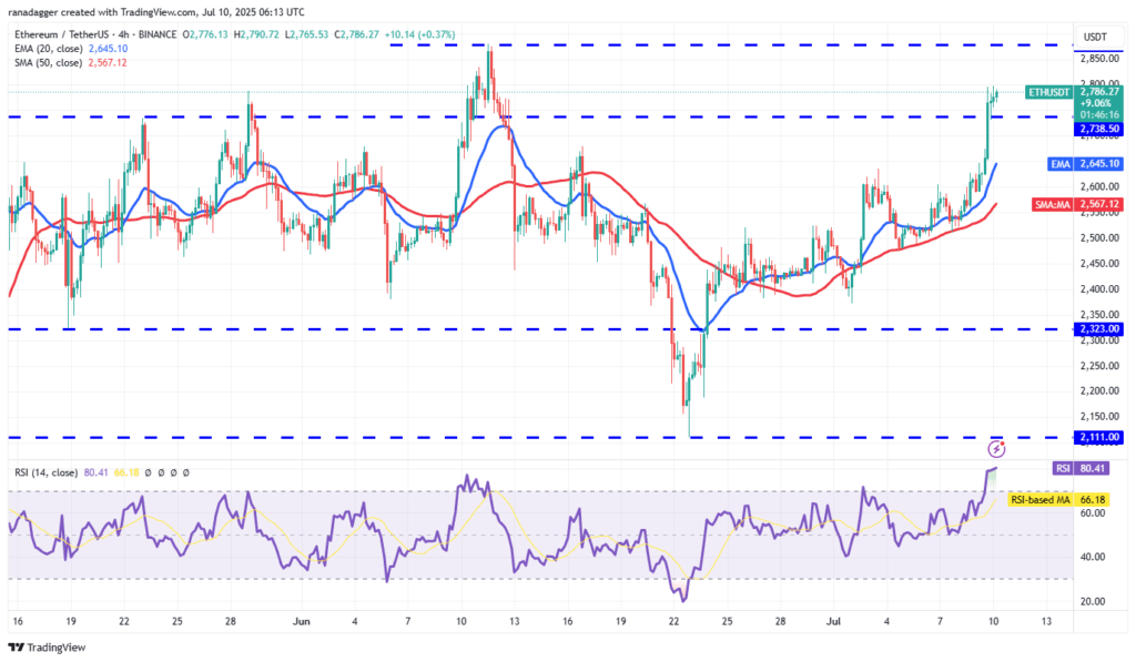 Eth Broke Past Key Resistance at 38