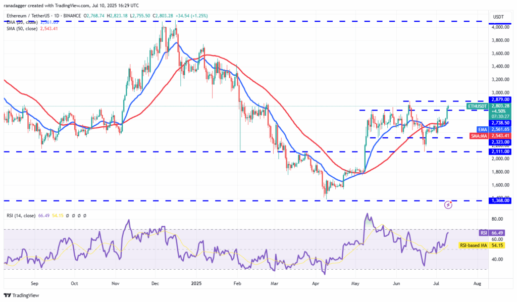 Ethereum is Heating Up Again