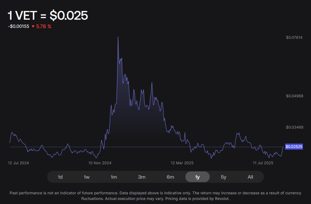 Vet Price Chart