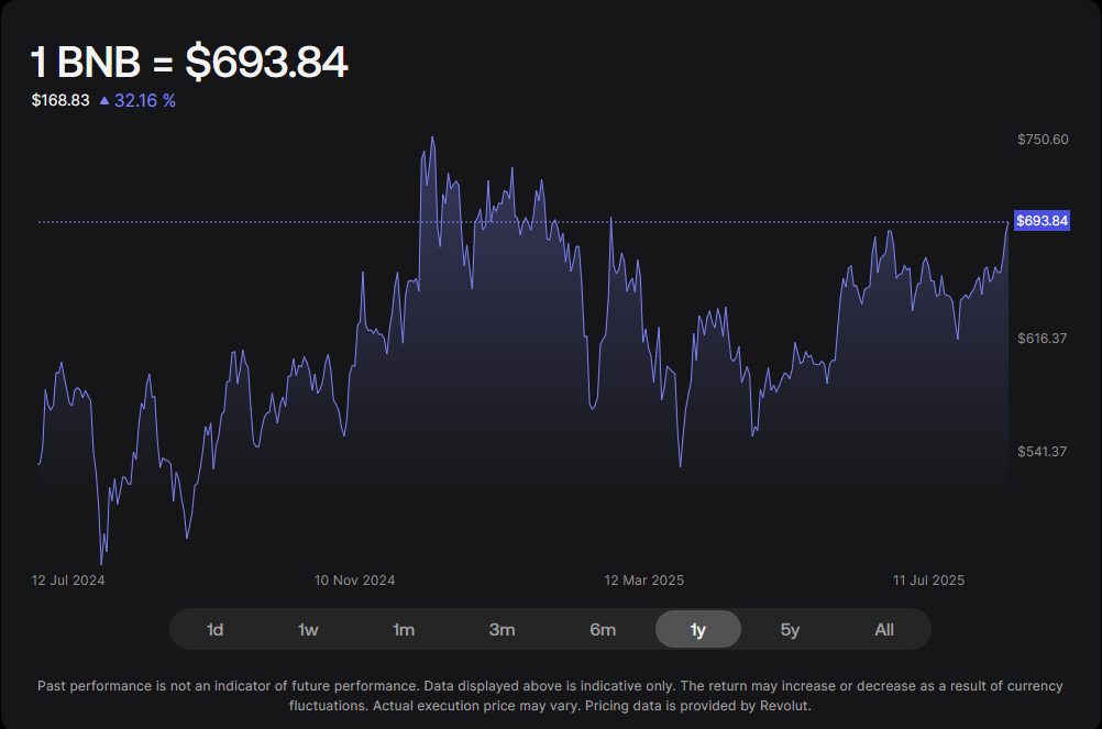 Binance Bnb Price Chart