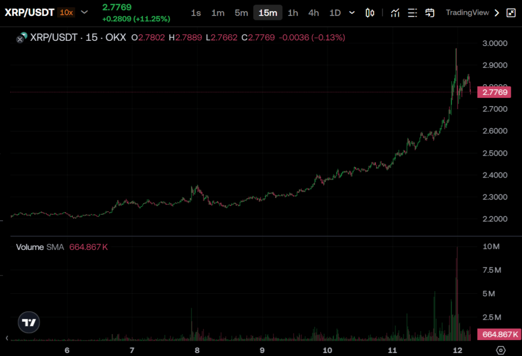 Ripple Xrp Price Chart