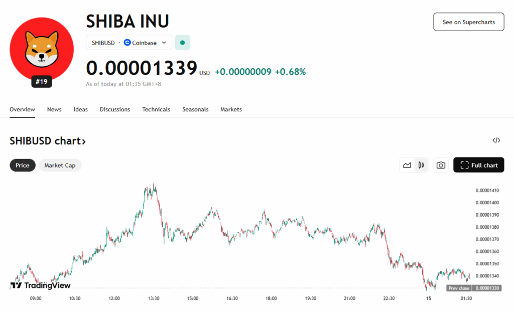 Shiba Inu Shib Price Chart