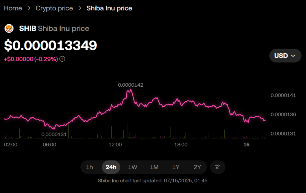 Shiba Inu Shib Price Chart