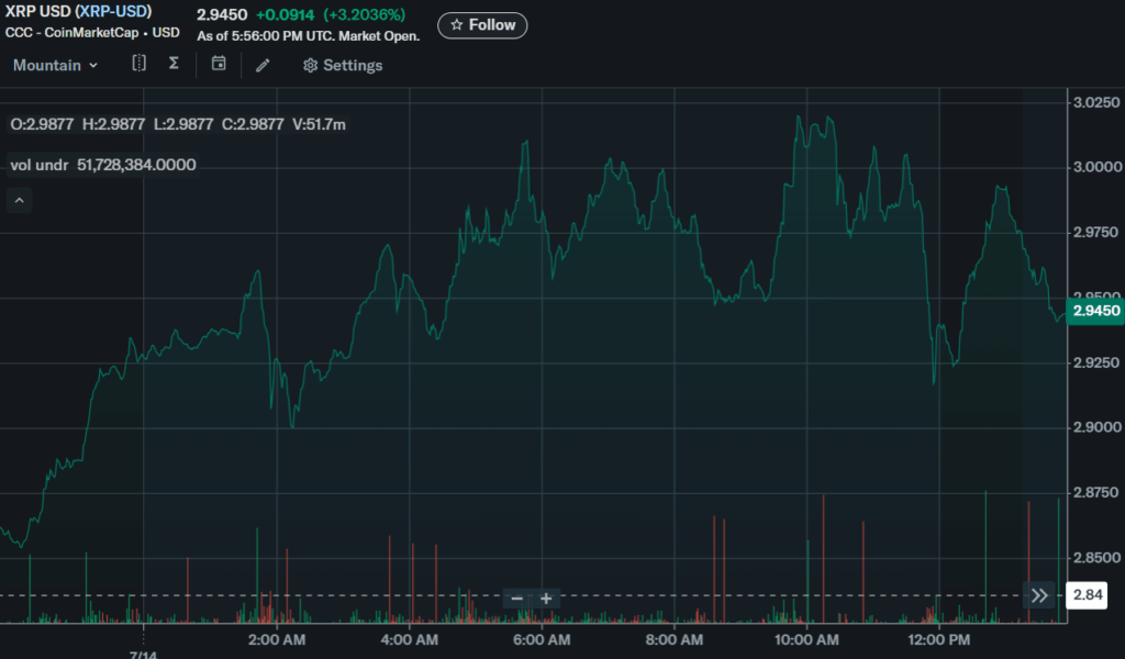 Ripple Xrp Price Chart