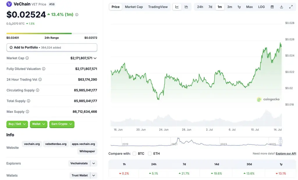 Vet Price Chart