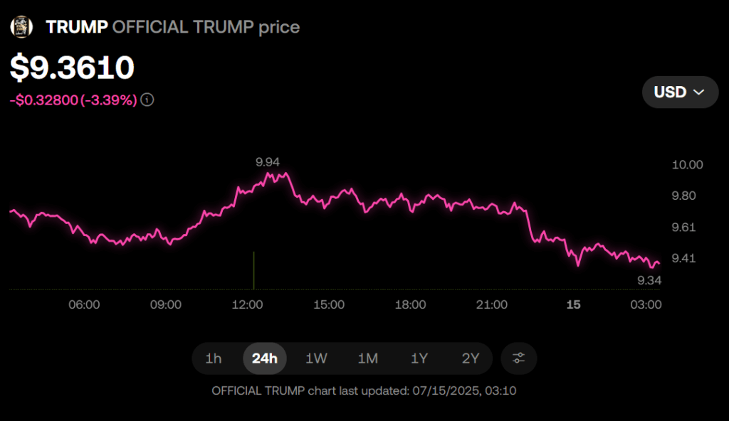 Official Trump Price Chart