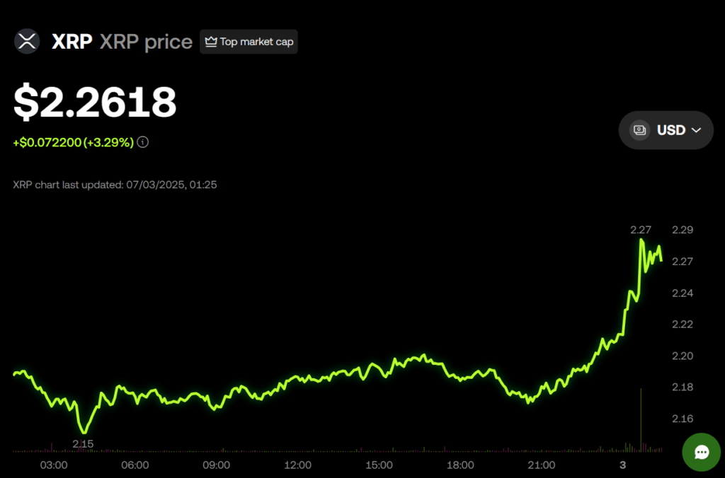 Ripple Xrp Price Chart
