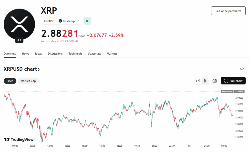 Ripple Xrp Price Chart