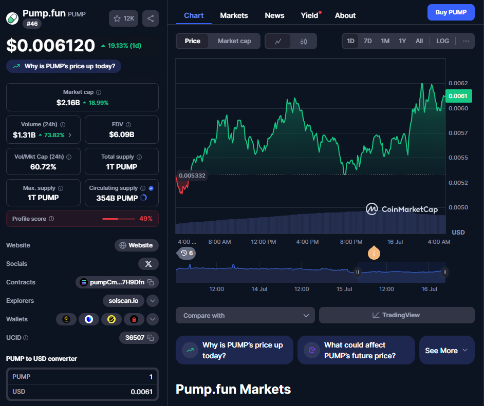 Pumpfun Pump Price Chart