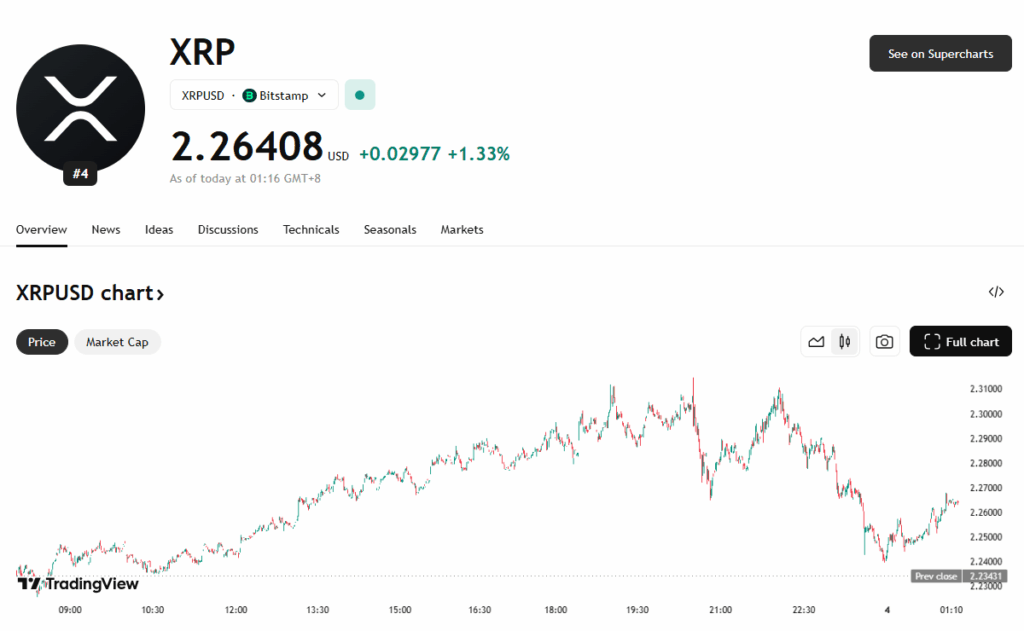 Ripple Xrp Price Chart
