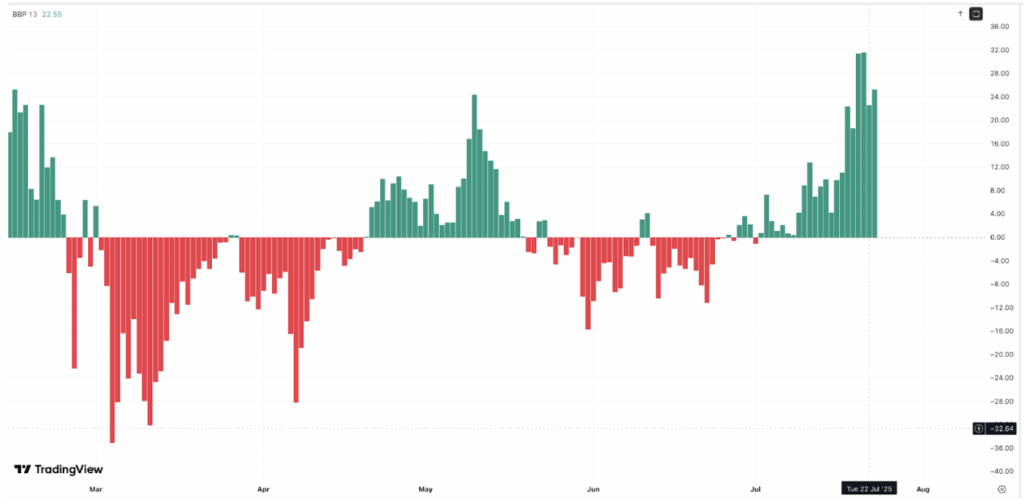 Litecoin Pops 20%—However Is the Run Simply Getting Began? ‣ BlockNews