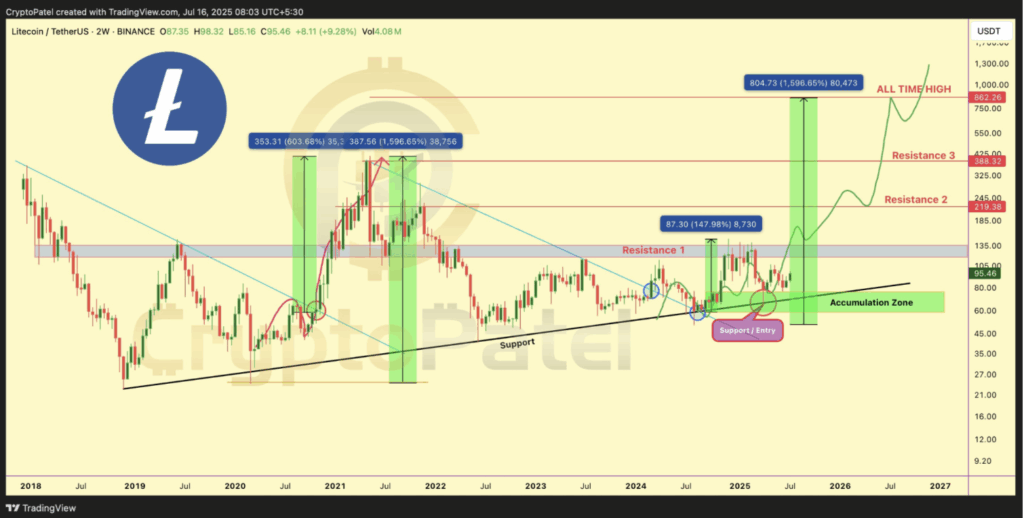 Litecoin May Be Getting Able to Shock Everybody ‣ BlockNews Litecoin May Be Getting Able to Shock Everybody ‣ BlockNews