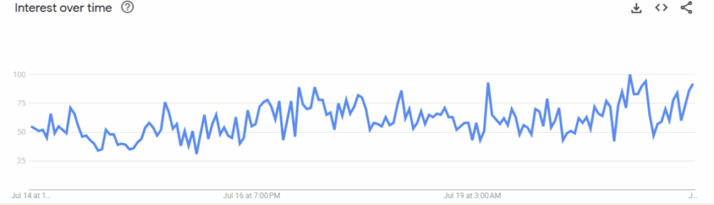 Pepe Pepe Interest Overtime