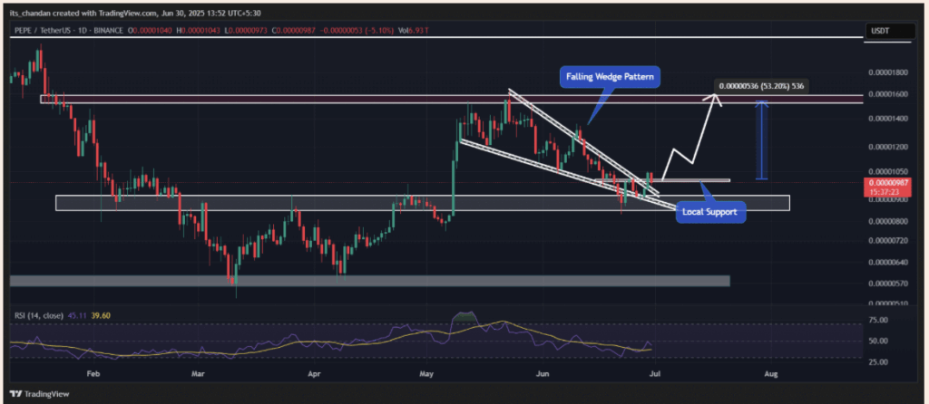 Pepe Pepe Technical Analysis