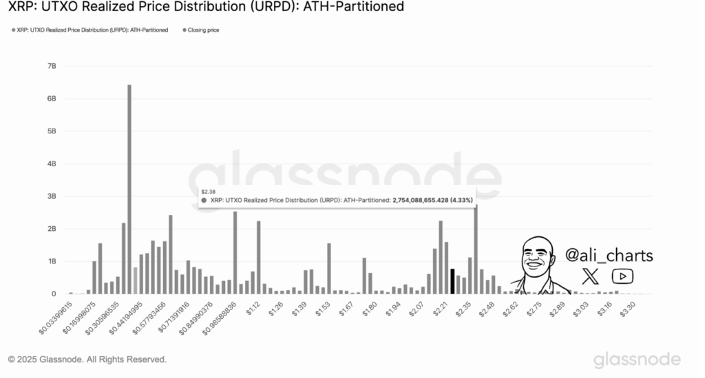 Ripple Xrp Data Analysis