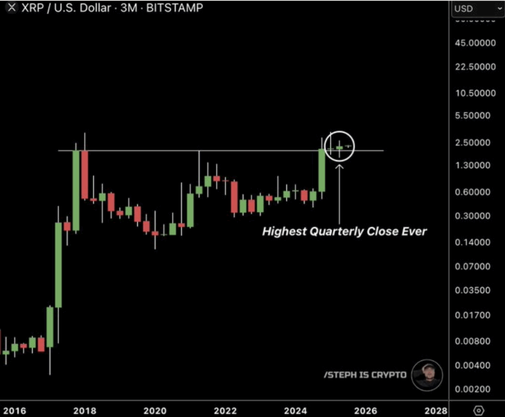 Ripple Xrp Price Analysis