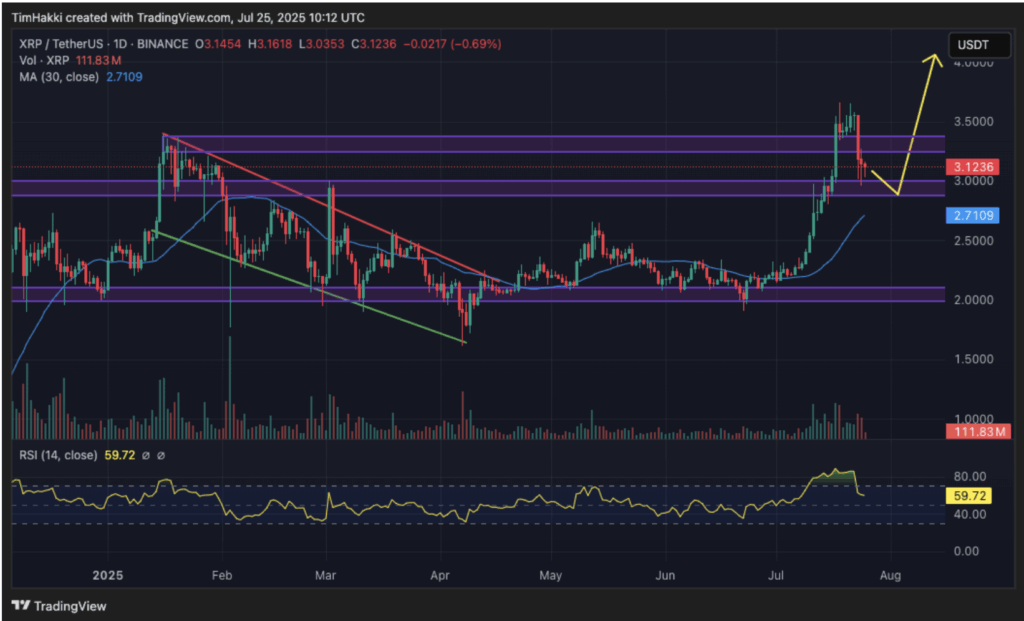 Ripple Xrp Price Analysis