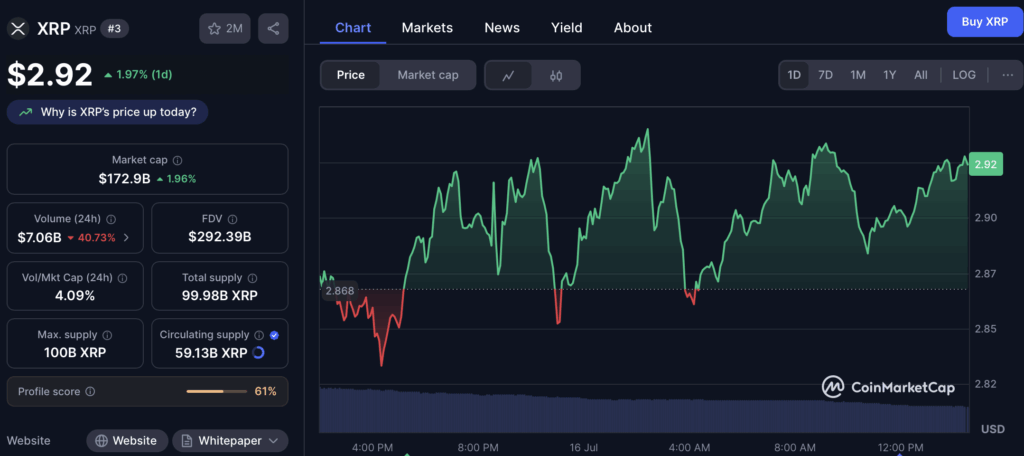 Ripple Xrp Price Chart