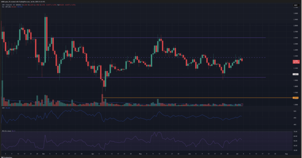 Ripple Xrp Price Chart