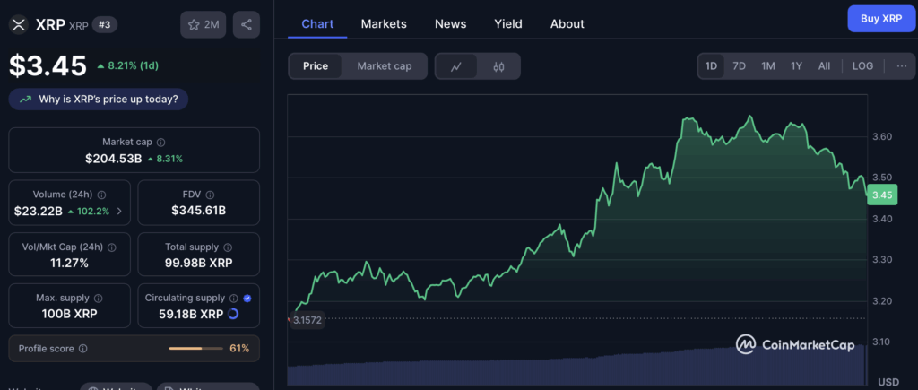 Ripple Xrp Price Chart