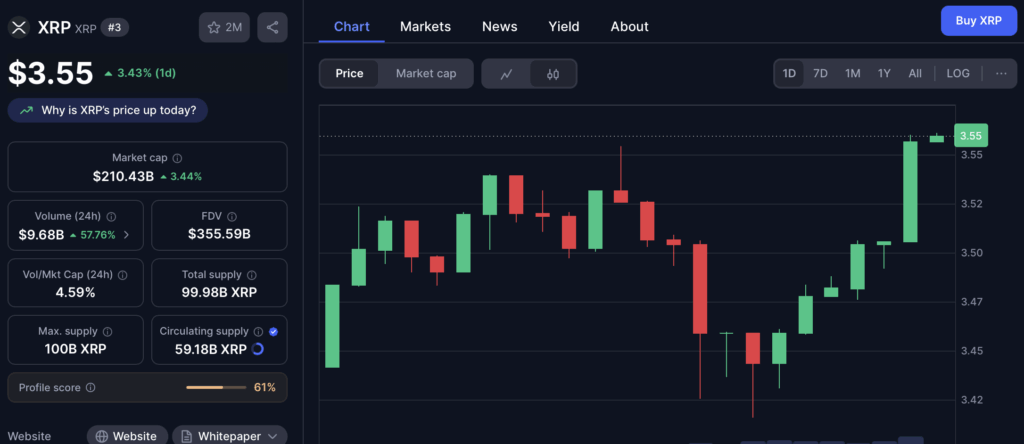 Ripple Xrp Price Chart