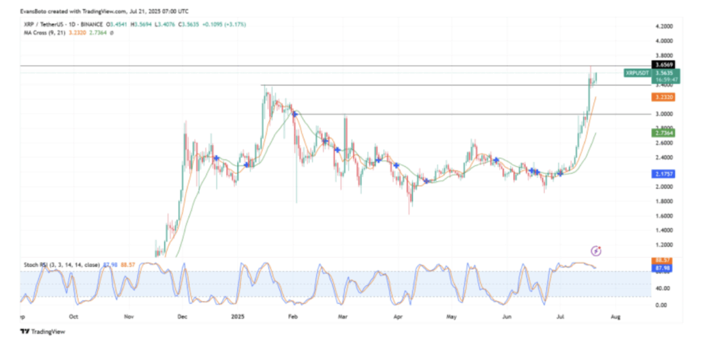Ripple XRP price chart
