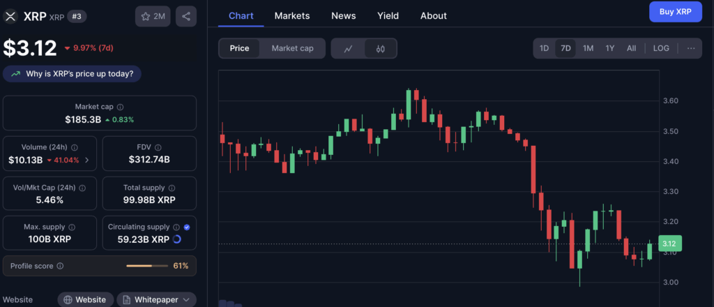 Ripple Xrp Price Chart