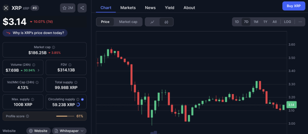 Ripple Xrp Price Chart