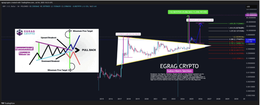 Ripple Xrp Technical Analysis