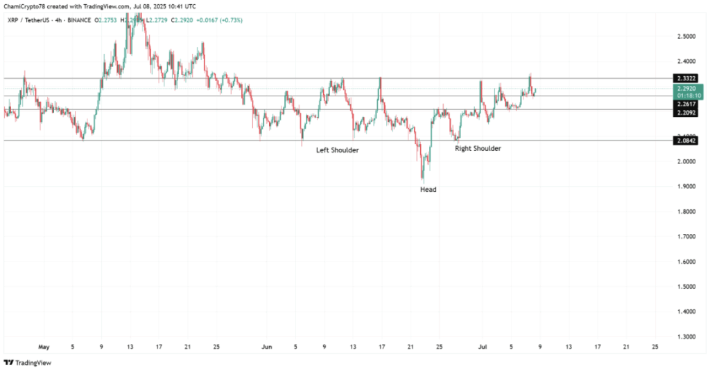 XRP’s Breakout Faces a Massive Take a look at — Is This the Begin of a Greater Transfer? ‣ BlockNews