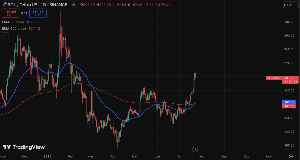 Solana SOL price analysis
