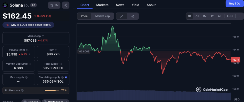 Solana Sol Price Chart