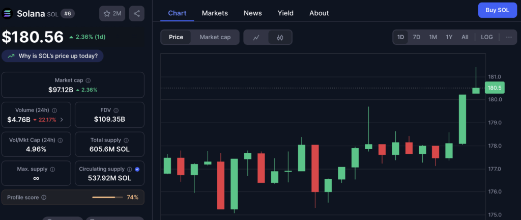 Solana Sol Price Chart