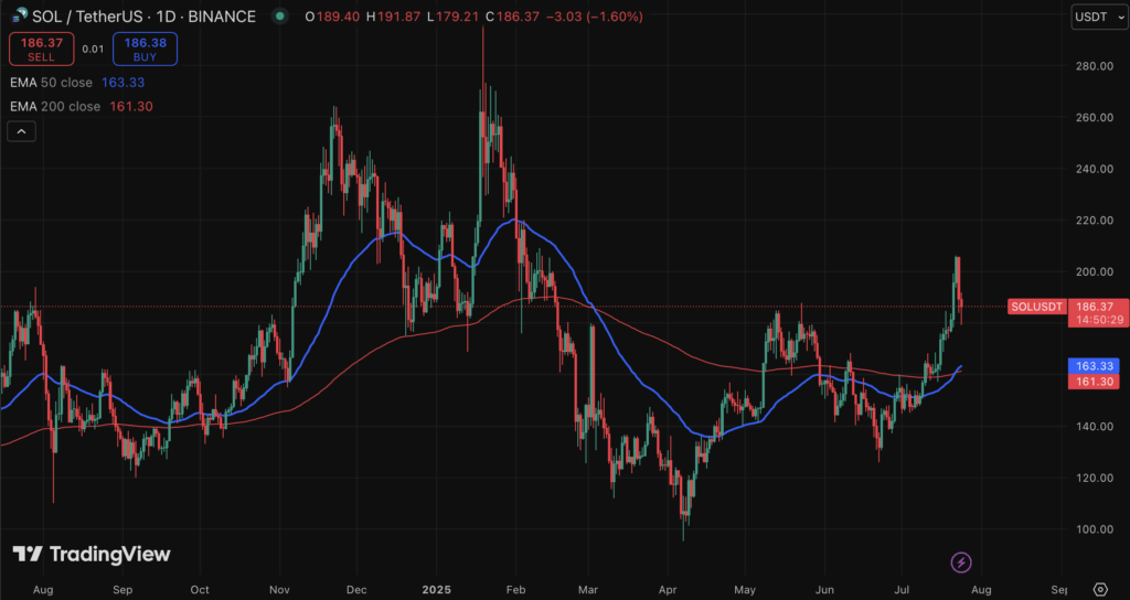 Solana Sol Price Technical Analysis