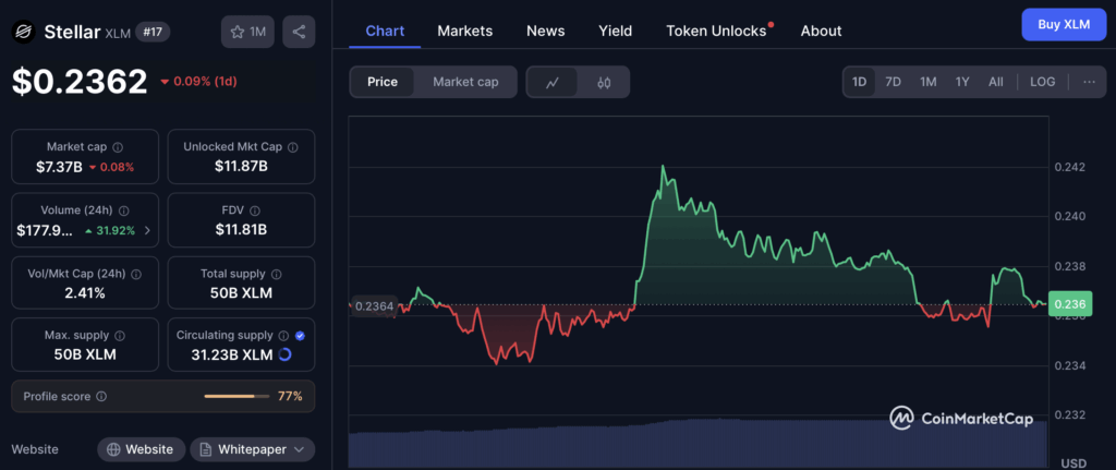 Stellar Xlm Price Chart
