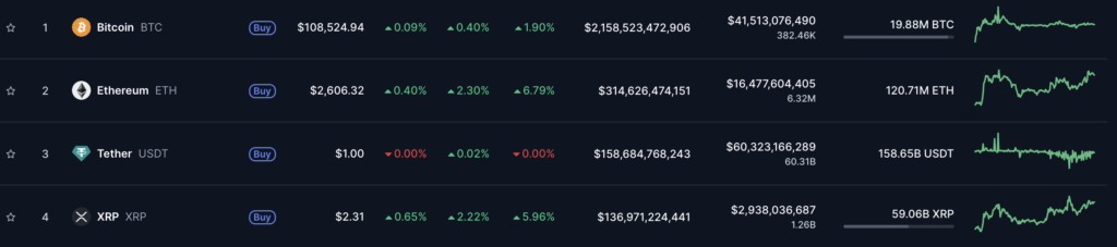 Top 4 Crypto