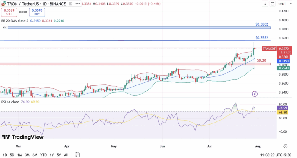 Tron Trx Price Chart