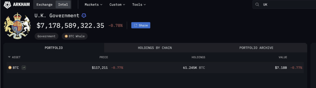 United Kingdom Bitcoin Holdings