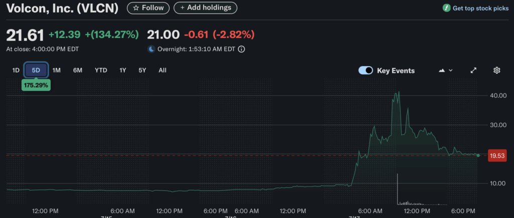 Volcon Inc Vlcn Stock Price