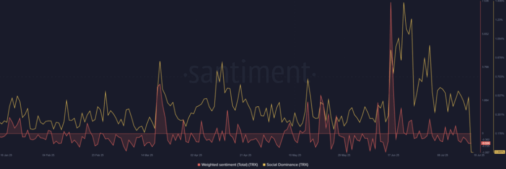 Weighted Sentiment and Social Dominance