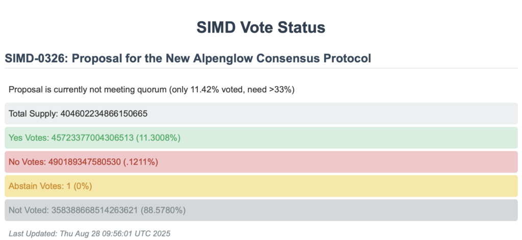 Alpenglow Upgrade Voting