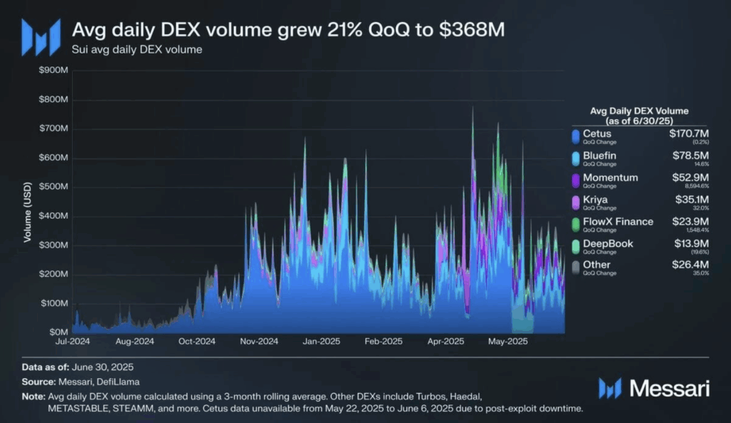 Avg Daily Dex Volume Avg Daily Dex Volume