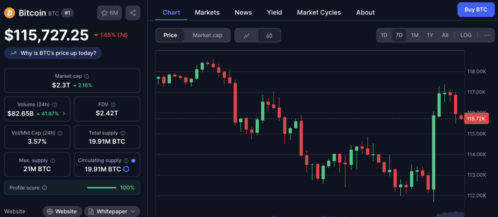 Bitcoin Btc Price Chart