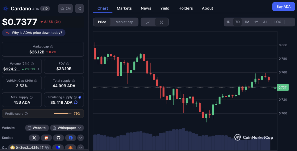 Cardano Ada Price Chart