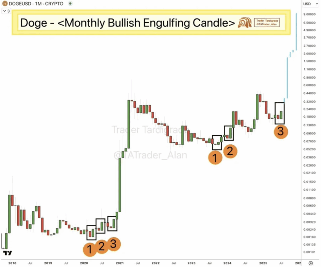 DogeUSDT price analysis