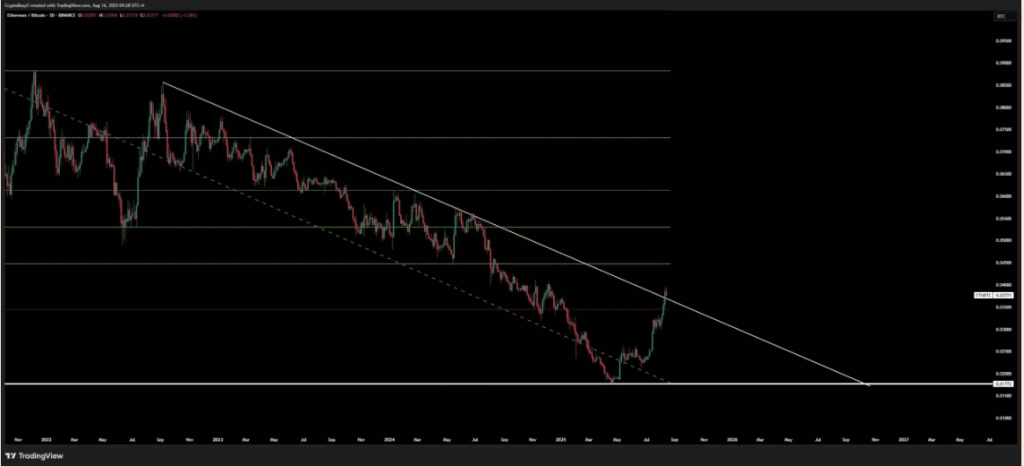 Ethbtc Chart