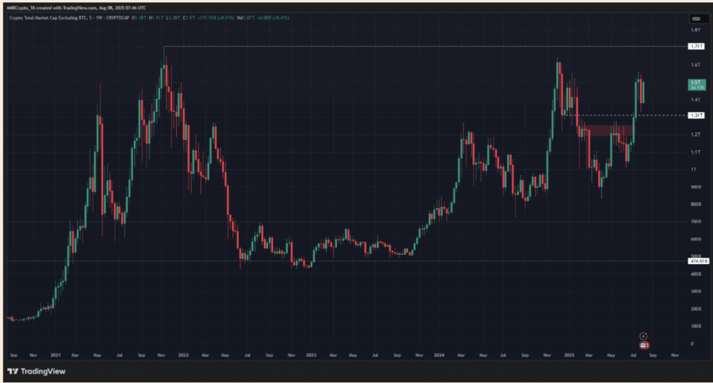 Ethereum Eth Price Chart
