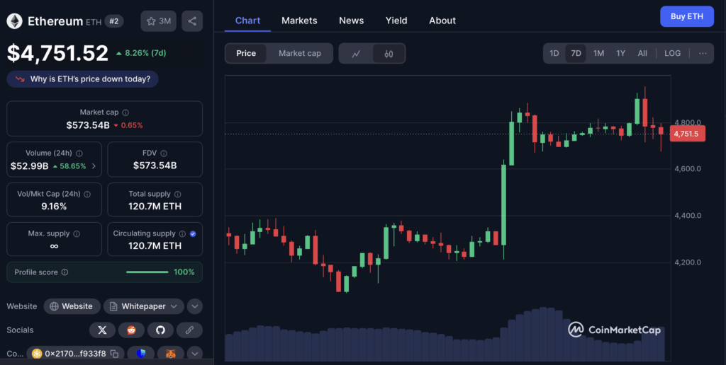 Ethereum Eth Price Chart