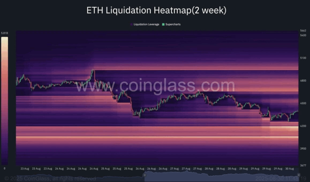 Ethereum liqudiation heatmap