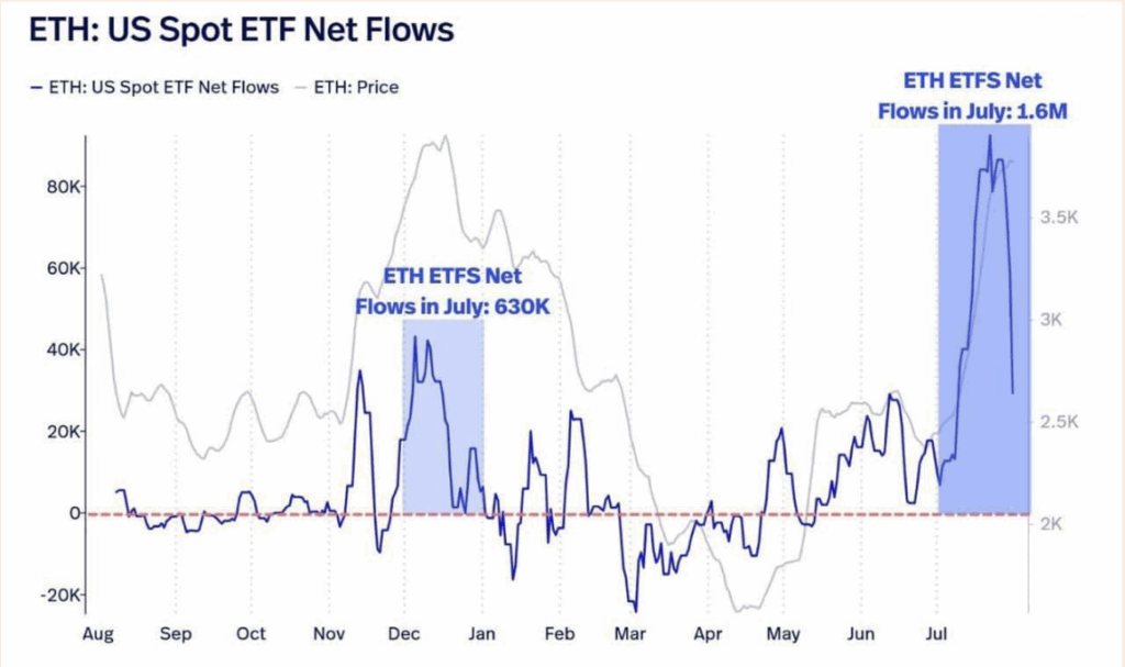 Ethereum Simply Rallied 60%—However Is This the Calm Earlier than One other Blast-Off? ‣ BlockNews